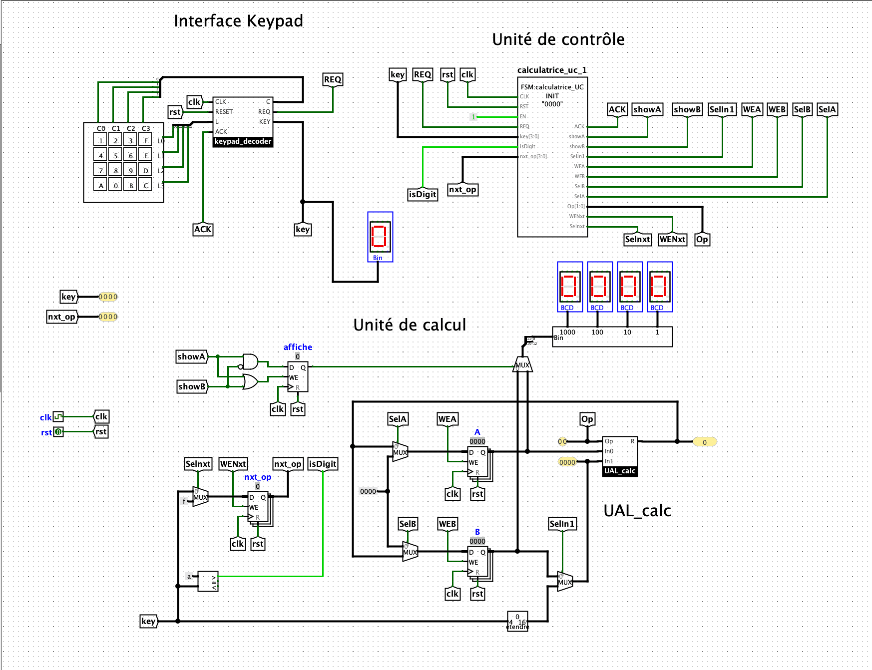 Calculatrice Électronique